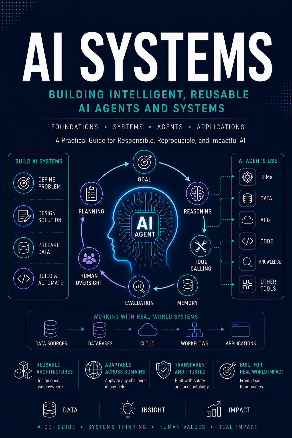 AI Systems cover